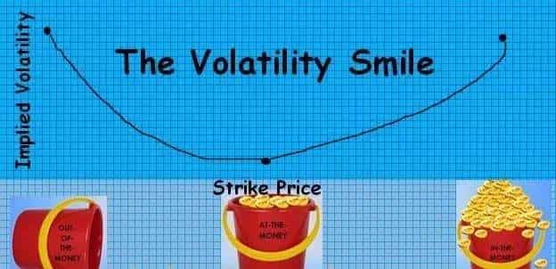 十分钟了解金融工程