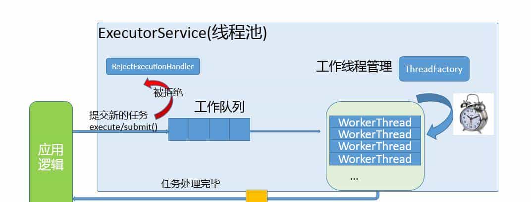 多线程QtConcurrent::run()