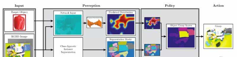 最牛抓取机器人：X射线“看透”物体堆，还能适应不同环境