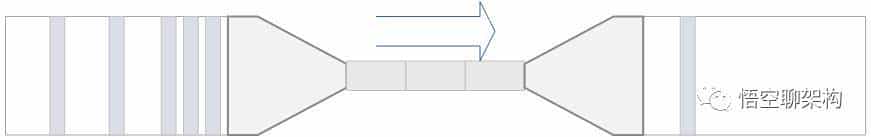 双 11 如何做好限流?