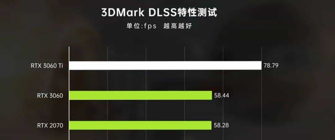 呼出新鲜空气，RTX3060发布，又是一张新矿卡？
