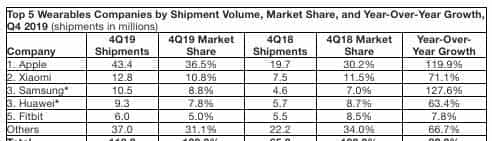 智东西晚报：美国再延长华为临时许可 105个新兴产业项目落户上海
