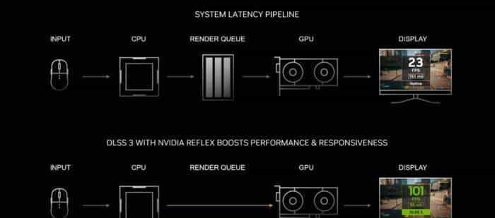 技嘉 GeForce RTX 4070 MASTER显卡评测:中端显卡的顶级之作