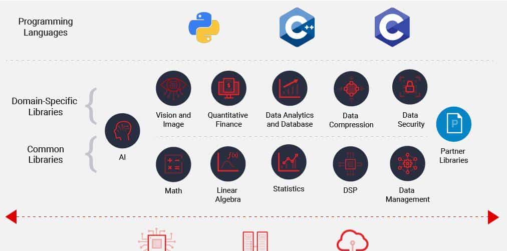 FPGA越来越火了，做软件的如何搞定？