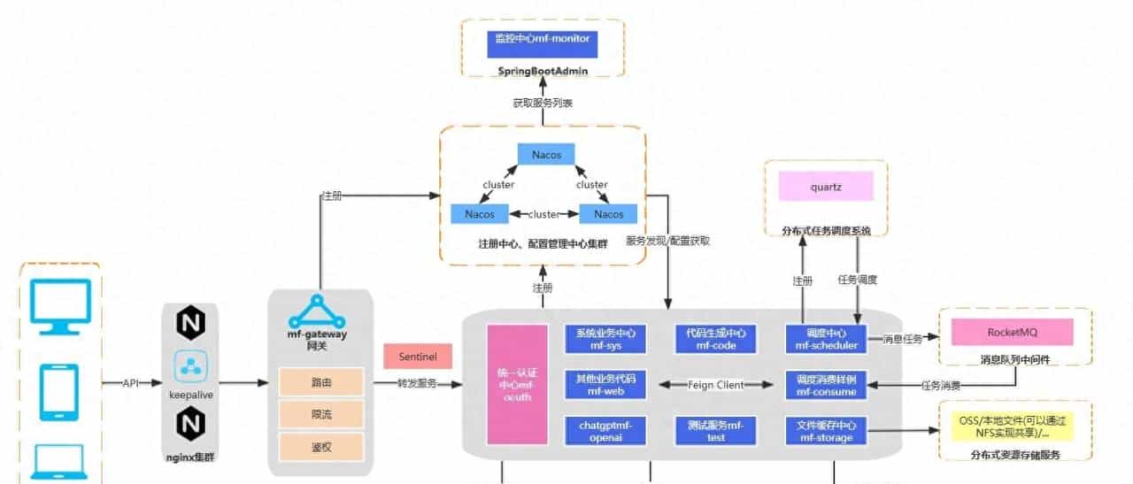 程序员做私活找项目. 大厂外包套路深. 15个开源系统藏着接活密码.