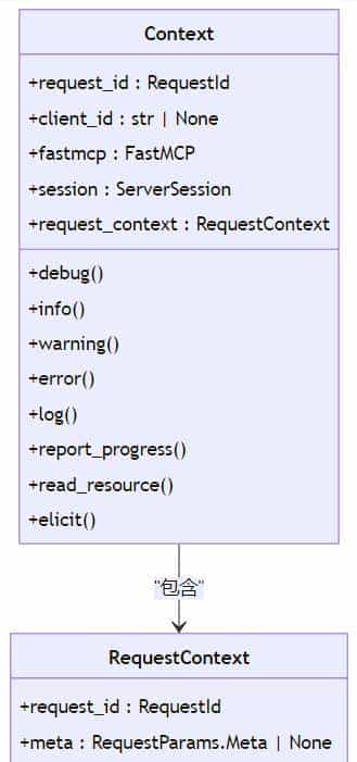 MCP Python-SDK:项目概述