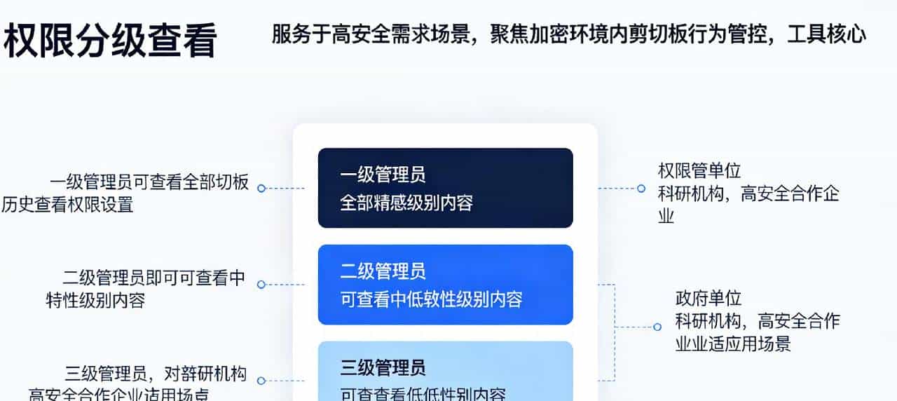 远程看员工剪切板？「透视眼」直接做到！能监控剪切板的软件推荐