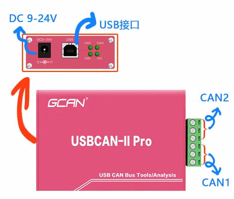 说说can总线系统在上位机软件方面的应用