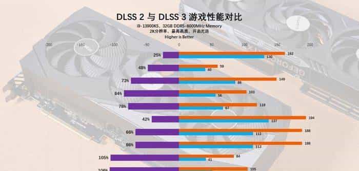 技嘉 GeForce RTX 4070 MASTER显卡评测:中端显卡的顶级之作