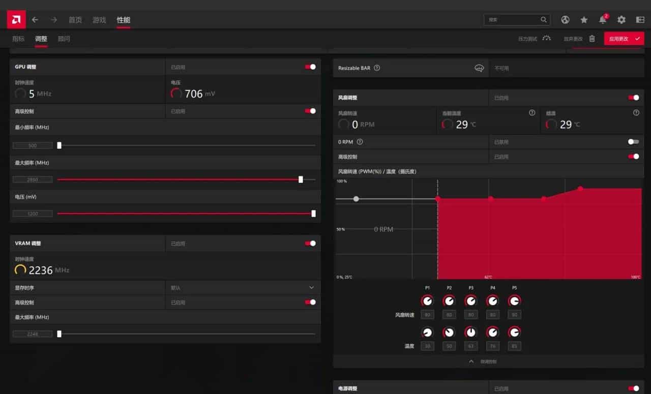 100%无矿显卡？AMD RX 6500XT评测