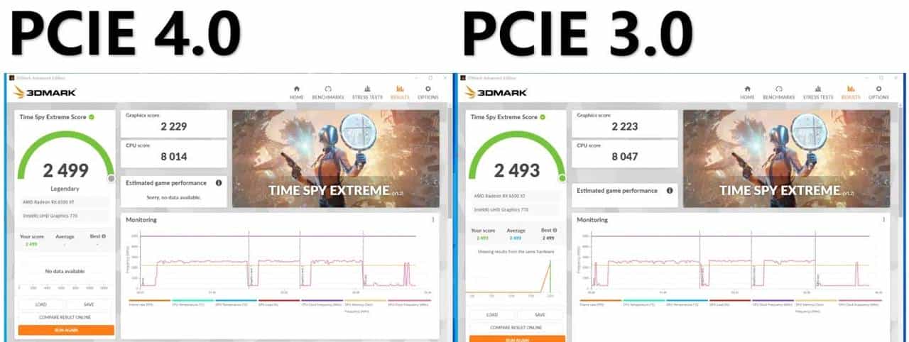100%无矿显卡？AMD RX 6500XT评测
