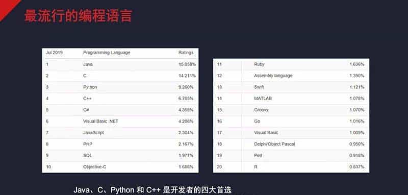 赛灵思Q2财报出炉！营收超预期，向华为销售仍受阻