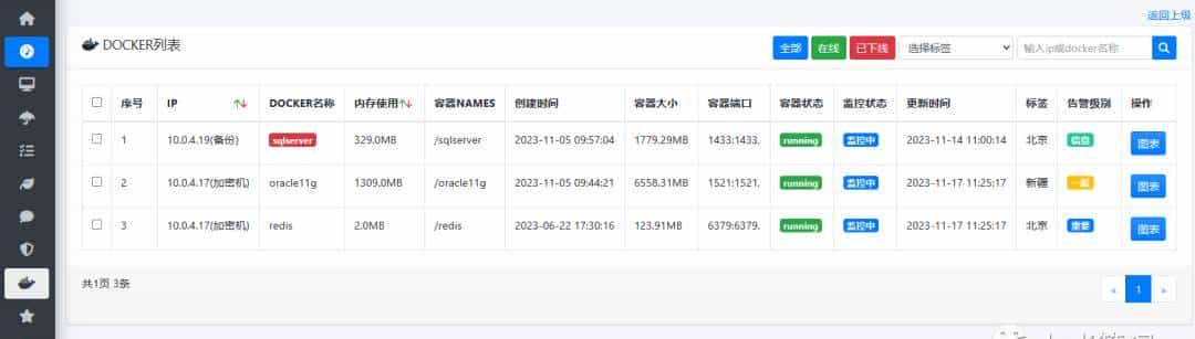 一款强劲而专业的运维管理平台:WGCloud