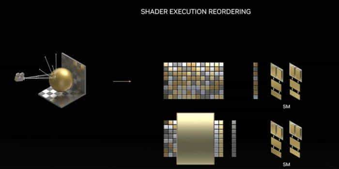 技嘉 GeForce RTX 4070 MASTER显卡评测:中端显卡的顶级之作