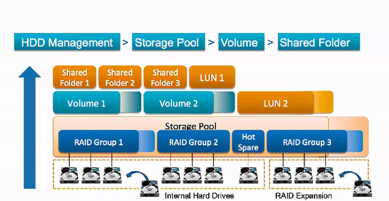 NAS选购篇丨威联通、群晖、极空间、绿联、华为等，一文扫清纠结