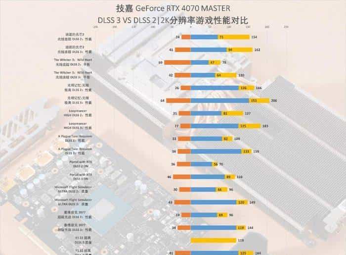 技嘉 GeForce RTX 4070 MASTER显卡评测:中端显卡的顶级之作