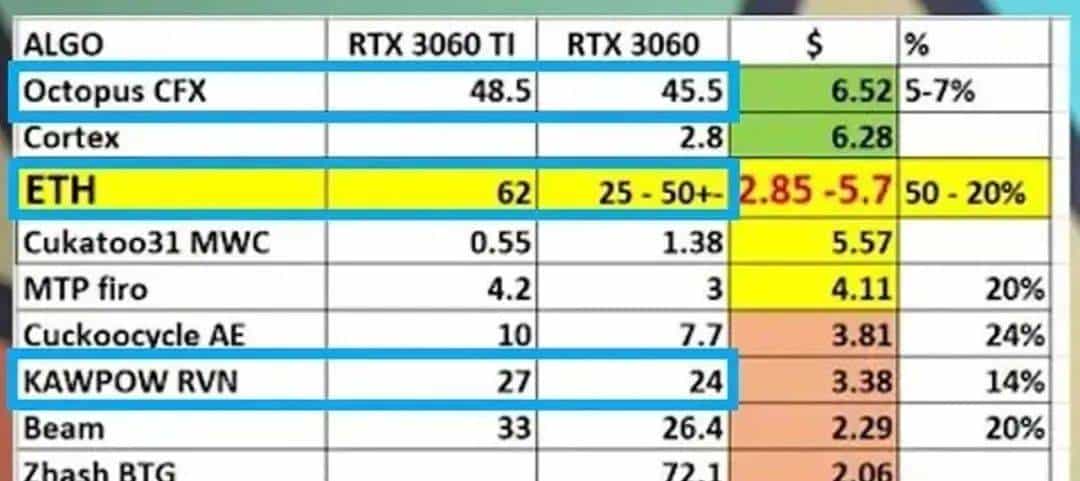 呼出新鲜空气，RTX3060发布，又是一张新矿卡？
