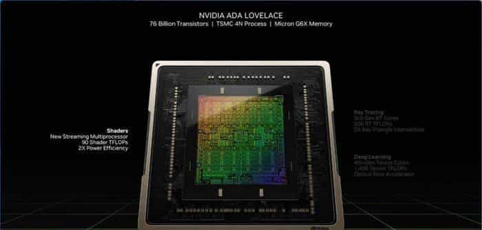 技嘉 GeForce RTX 4070 MASTER显卡评测:中端显卡的顶级之作