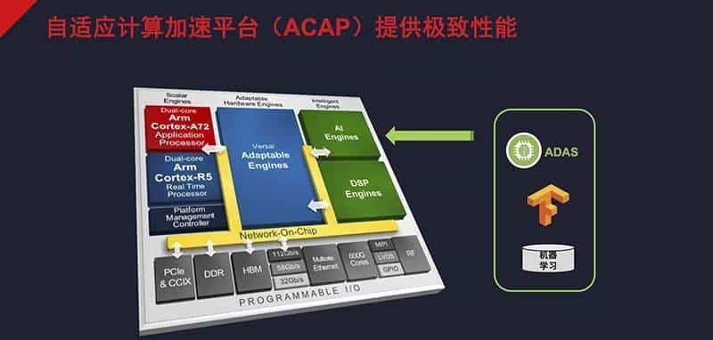 赛灵思Q2财报出炉！营收超预期，向华为销售仍受阻