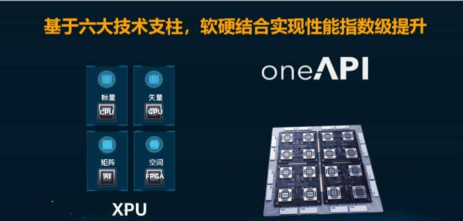 FPGA越来越火了，做软件的如何搞定？