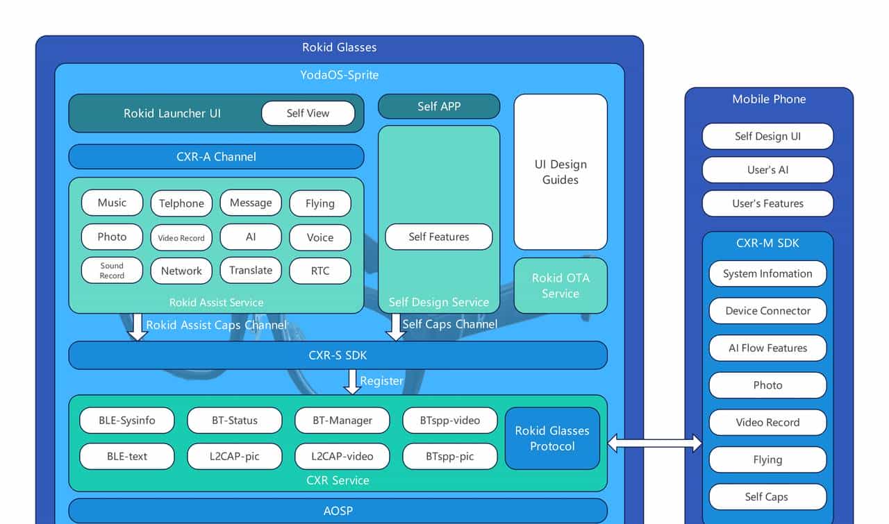 「让提词跟着我说话走」：语音识别 + 自动跟读滚动的 Rokid 提词器