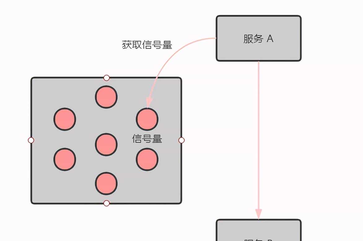 双 11 如何做好限流?