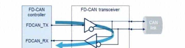 为什么发送CANFD加速报文要开启发送延迟补偿?—ZLG开发者社区