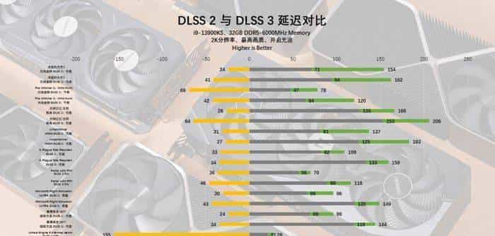 技嘉 GeForce RTX 4070 MASTER显卡评测:中端显卡的顶级之作