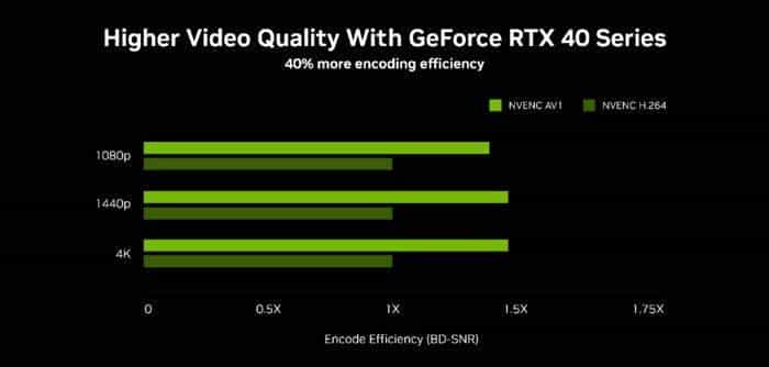 技嘉 GeForce RTX 4070 MASTER显卡评测:中端显卡的顶级之作