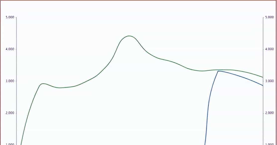 摩尔与沐曦，时代标签的孪生公司。。。