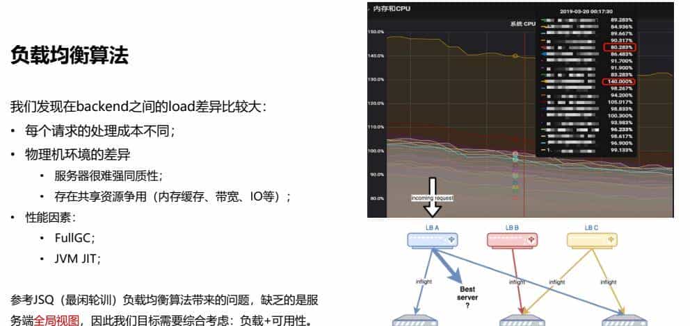 B站崩了！崩溃背后，b站高可用架构到底是怎么样的？