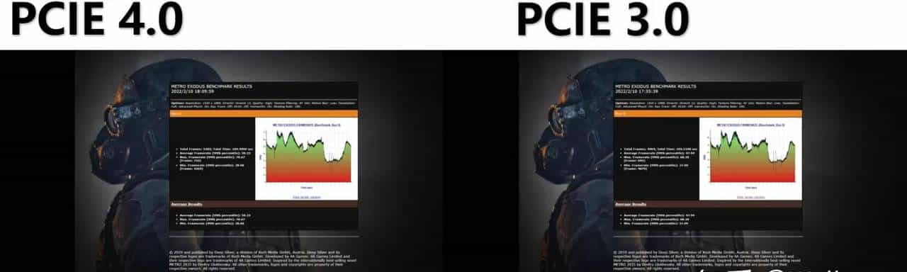 100%无矿显卡？AMD RX 6500XT评测