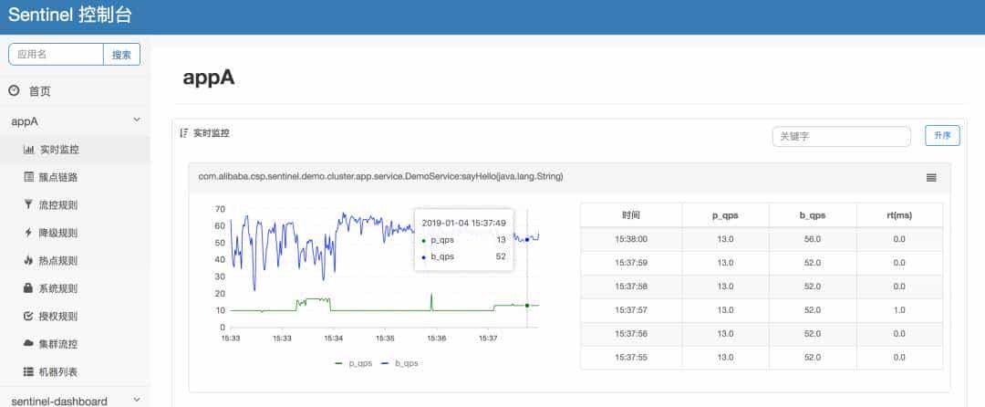 双 11 如何做好限流?