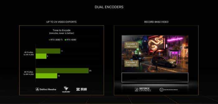 技嘉 GeForce RTX 4070 MASTER显卡评测:中端显卡的顶级之作
