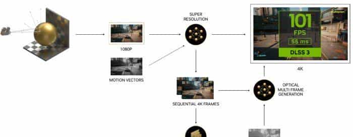 技嘉 GeForce RTX 4070 MASTER显卡评测:中端显卡的顶级之作