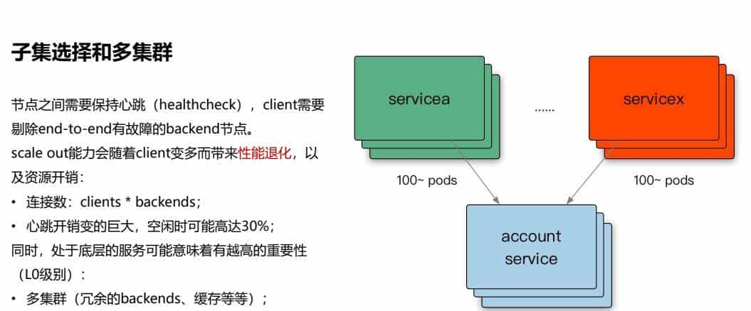 B站崩了！崩溃背后，b站高可用架构到底是怎么样的？