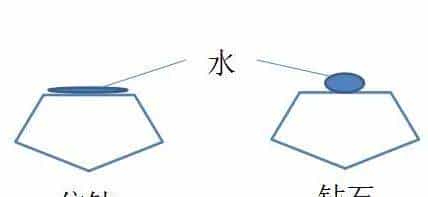 如何成为居家钻石鉴定师