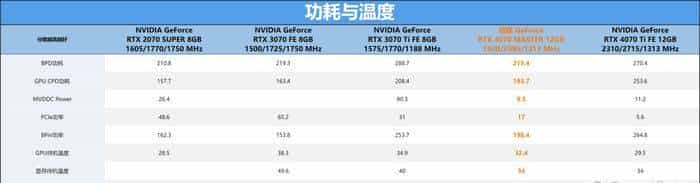 技嘉 GeForce RTX 4070 MASTER显卡评测:中端显卡的顶级之作