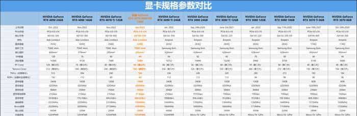 技嘉 GeForce RTX 4070 MASTER显卡评测:中端显卡的顶级之作