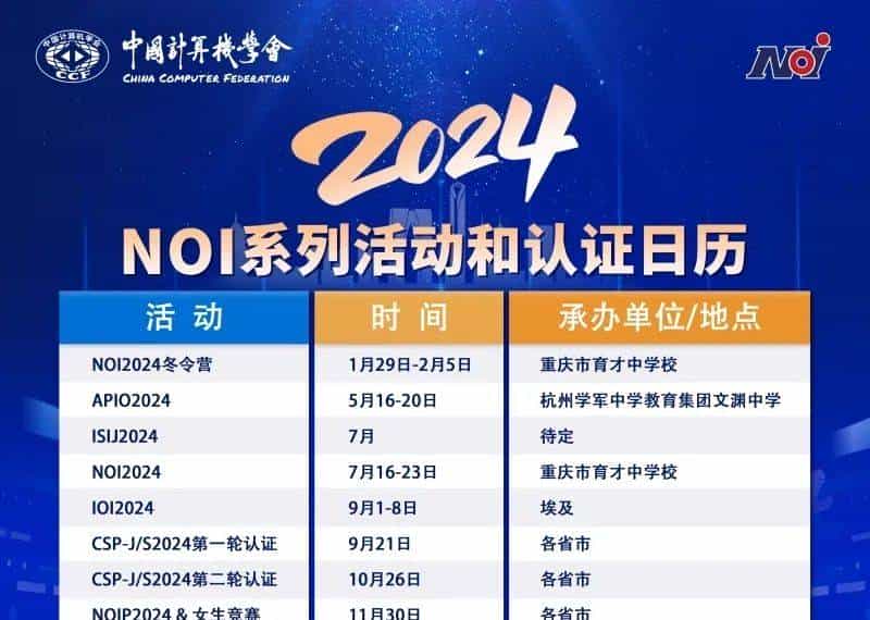 信息学竞赛流程！从CSP-JS到IOI国家队！万分之0.26的成功率！