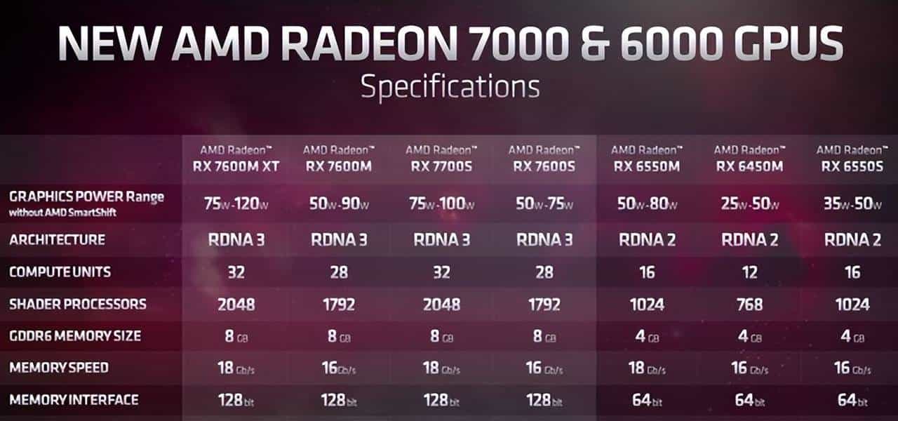 AMD推出锐龙7000系列移动处理器:4nm工艺、Zen 4架构来临,首次融入锐龙AI引擎