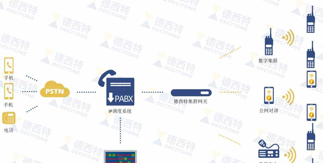 常见的VOIP语音网关，你知道吗？