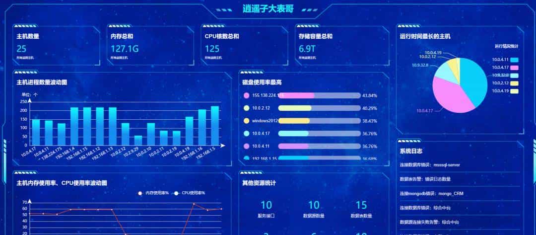 一款强劲而专业的运维管理平台:WGCloud