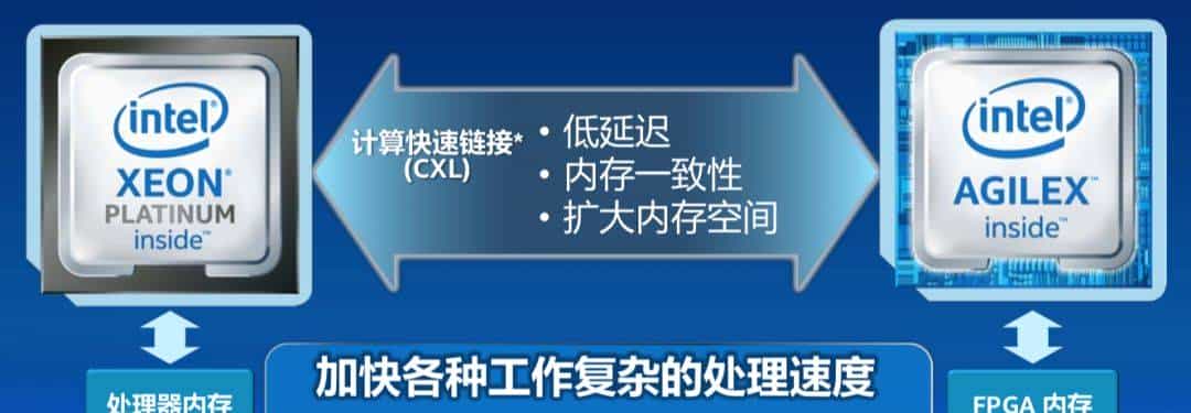 FPGA越来越火了，做软件的如何搞定？