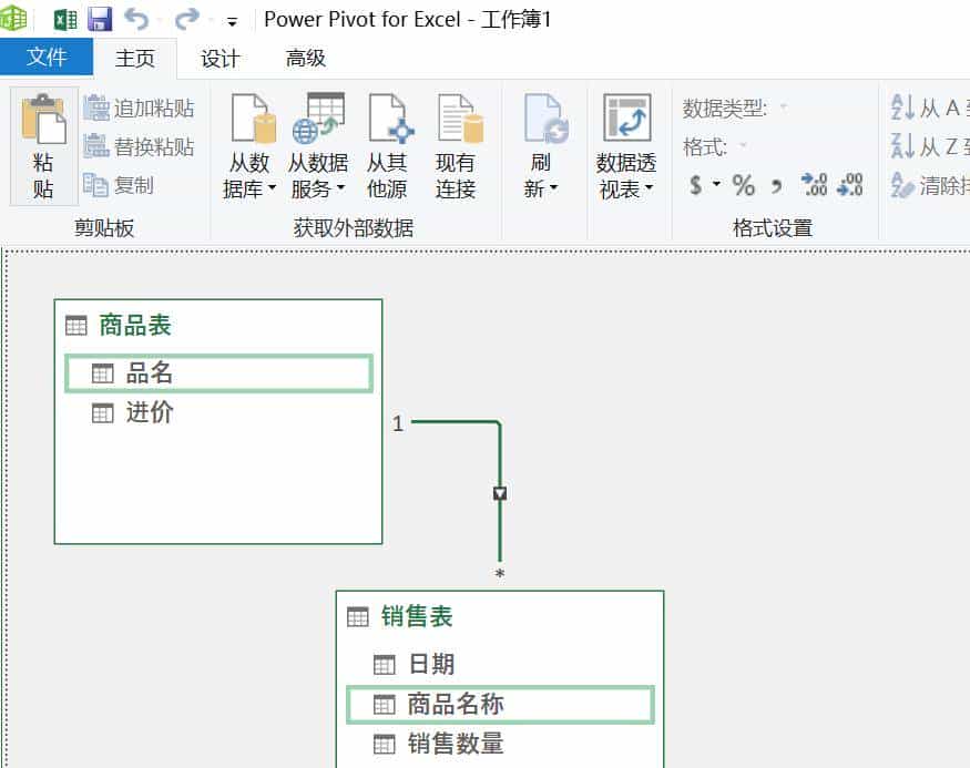 Power Query 、Power Pivot、 Power Map与Power BI
