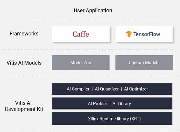 FPGA越来越火了，做软件的如何搞定？
