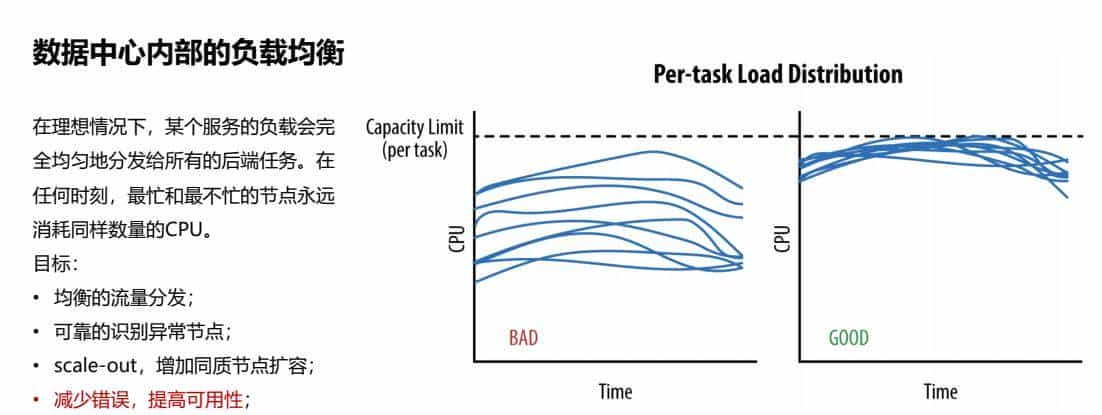 B站崩了！崩溃背后，b站高可用架构到底是怎么样的？