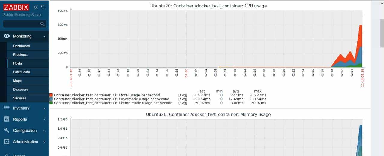 如何使用 Zabbix 监控工具监控 Docker 容器