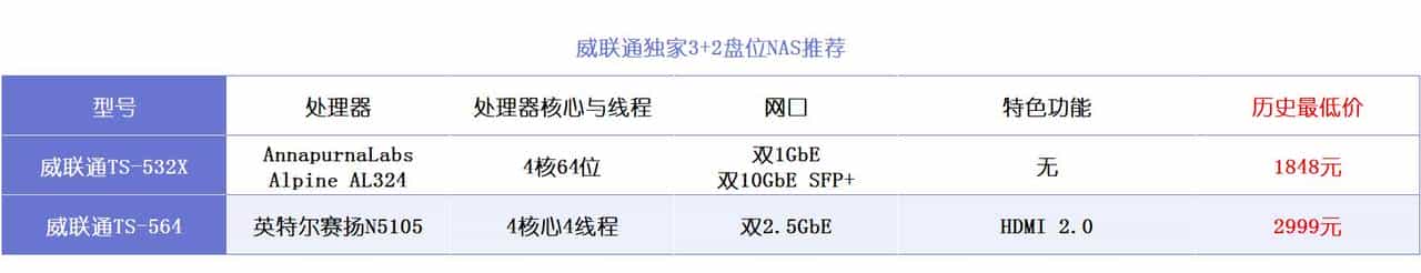 NAS选购篇丨威联通、群晖、极空间、绿联、华为等，一文扫清纠结