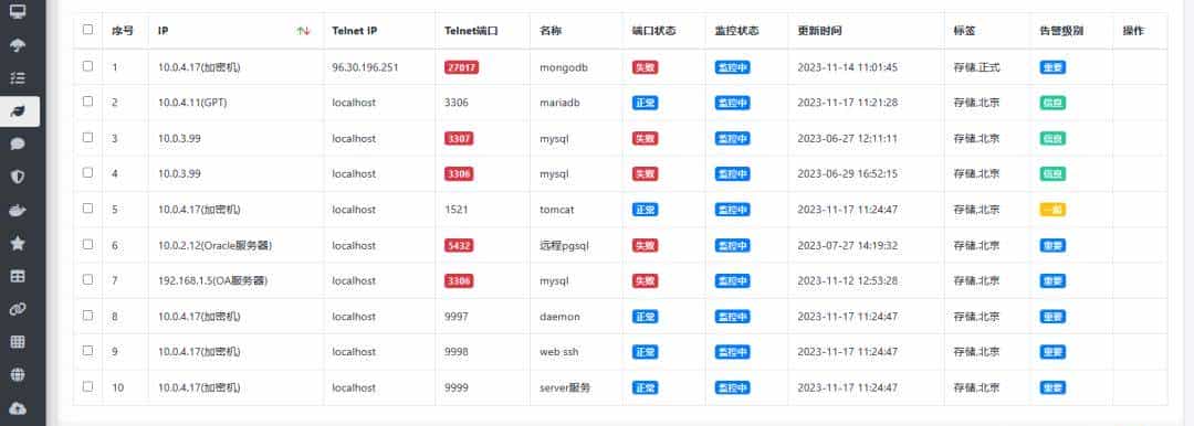 一款强劲而专业的运维管理平台:WGCloud